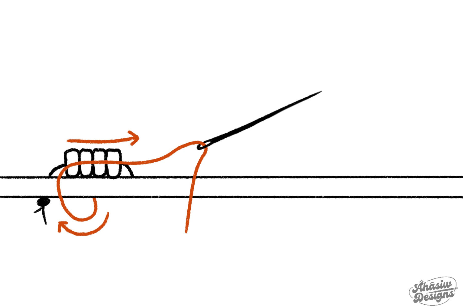 Illustration of needle and thread looping up before the 4 beads and threading through all of them